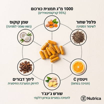 זוז בנוחות רבה יותר עם כורכום כורכומין (1,000 מ"ג)