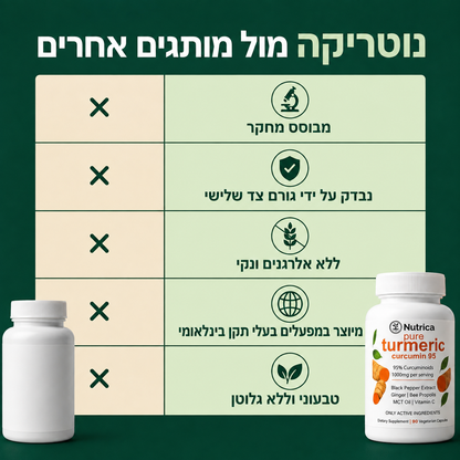 זוז בנוחות רבה יותר עם כורכום כורכומין (1,000 מ"ג)